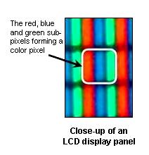 LCD screen colour filter